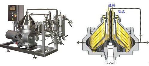 揭秘生物工程下游技术 从固液分离到全发酵液提取