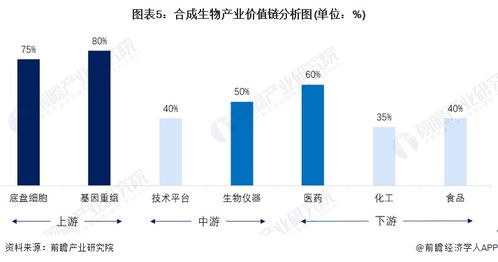 合成生物技术驱动生物制造变革，华熙生物赵燕谈新质生产力发展新路径
